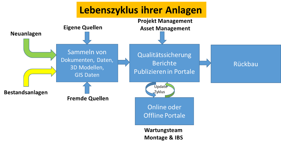 pctplus_lebenszyklus