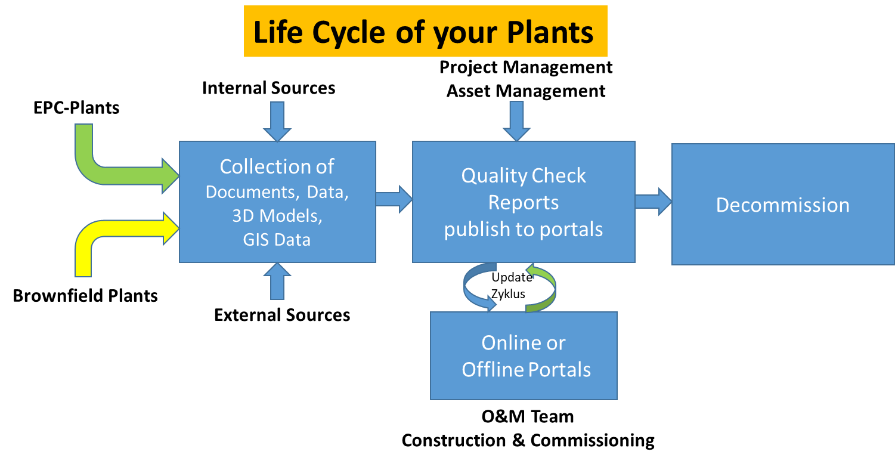 pctplus_lifecycle